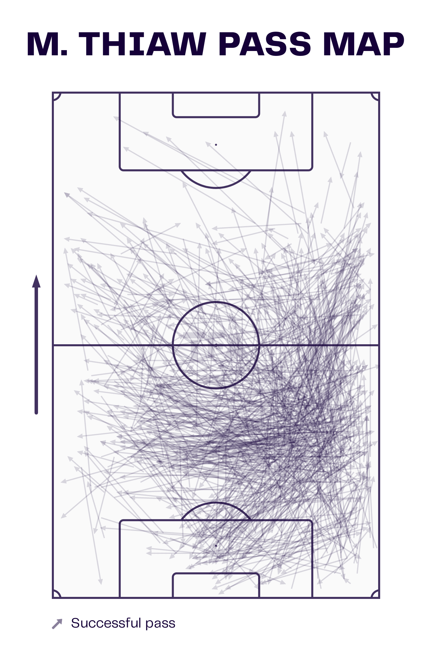 Malick Thiaw at AC Milan 2022/23 - scout report tactical analysis tactics