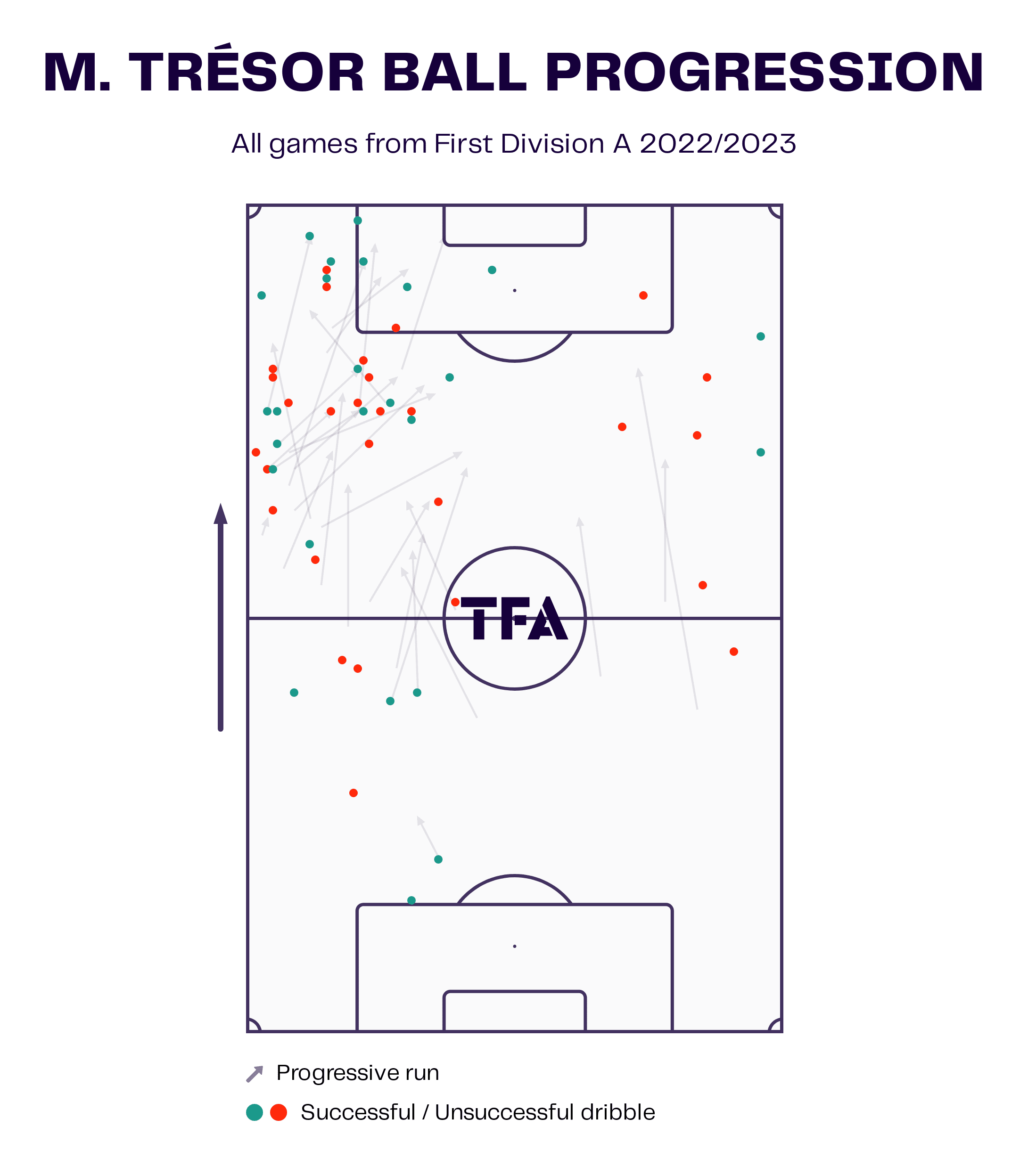 Mike Trésor at KRC Genk 2022/23: the Belgian attacking midfielder having a breakout season - scout report tactical analysis tactics