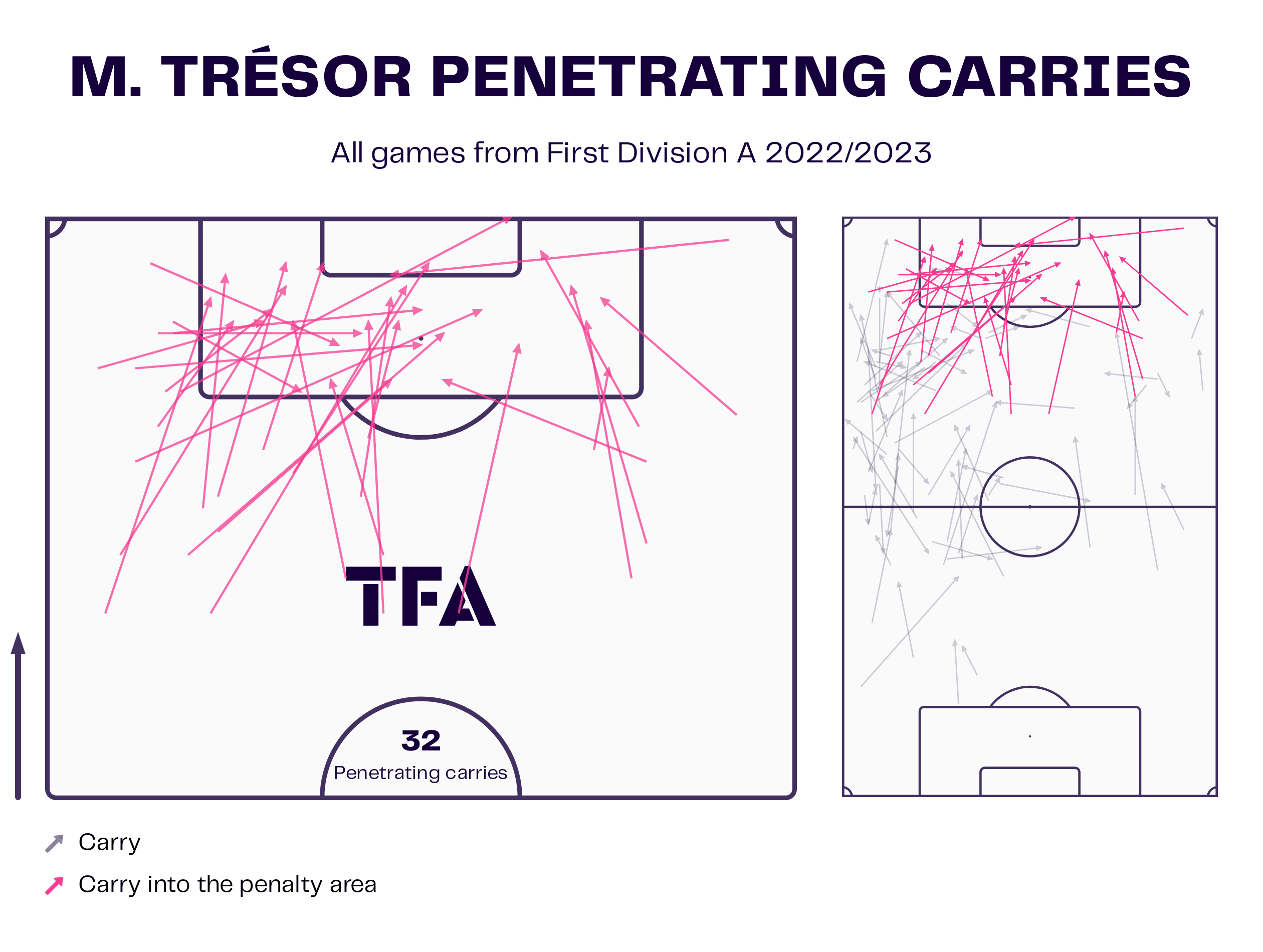 Mike Trésor at KRC Genk 2022/23: the Belgian attacking midfielder having a breakout season - scout report tactical analysis tactics