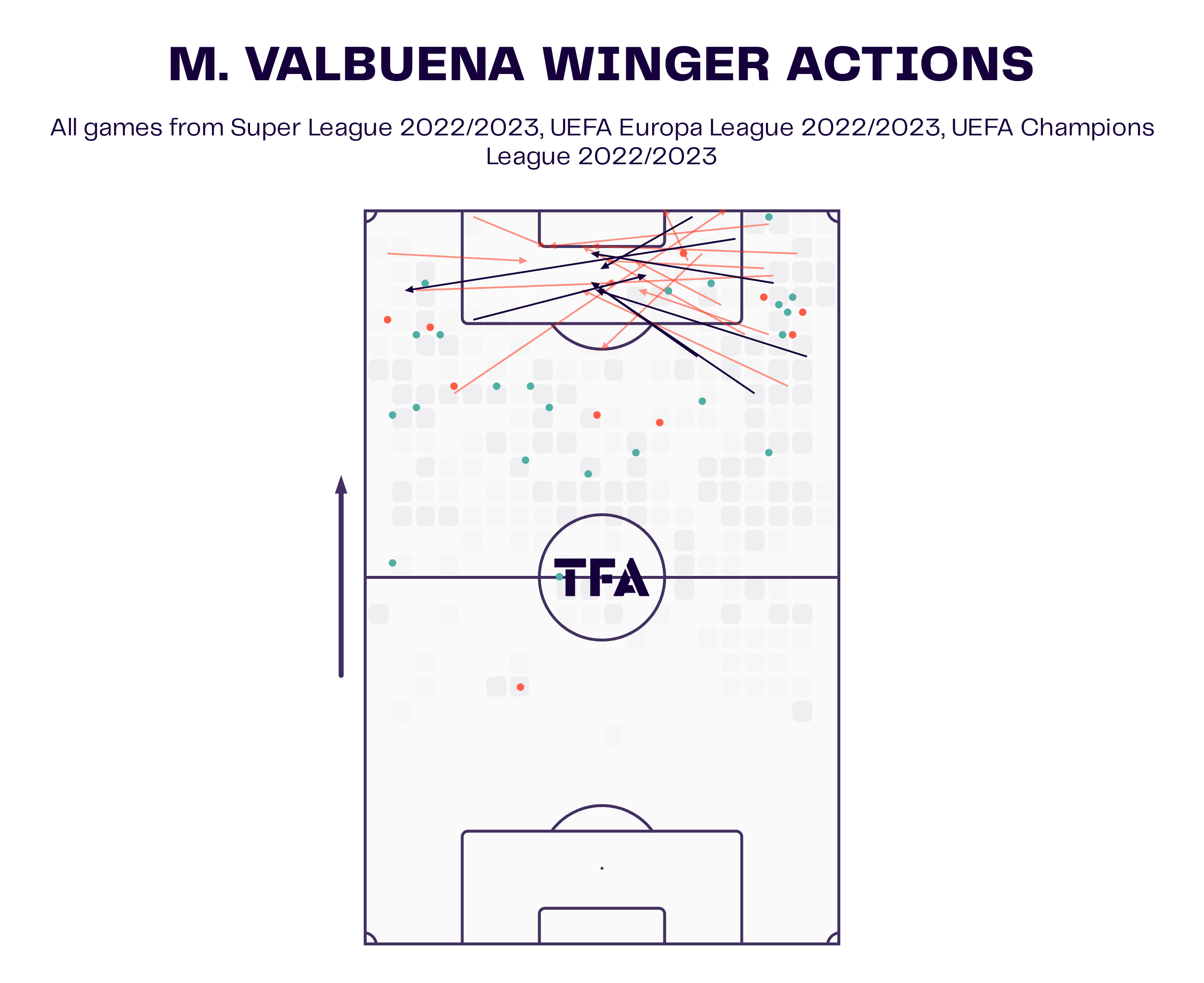 Carlos Corberán at Olympiacos 2022/23: How has the Spaniard fared so far in Greece? - tactical analysis tactics