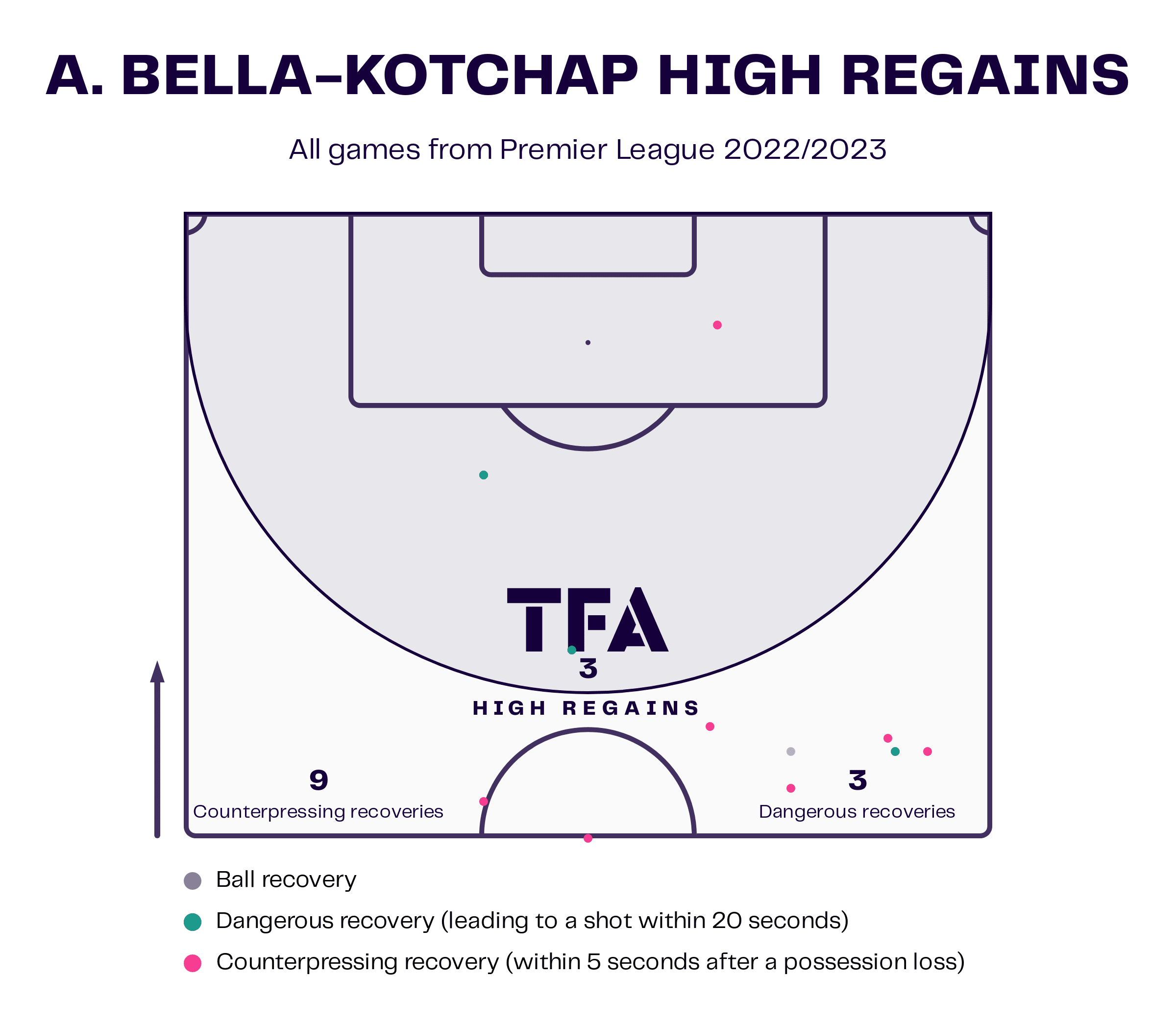 Armel Bella-Kotchap at Southampton 2022/23 - scout report