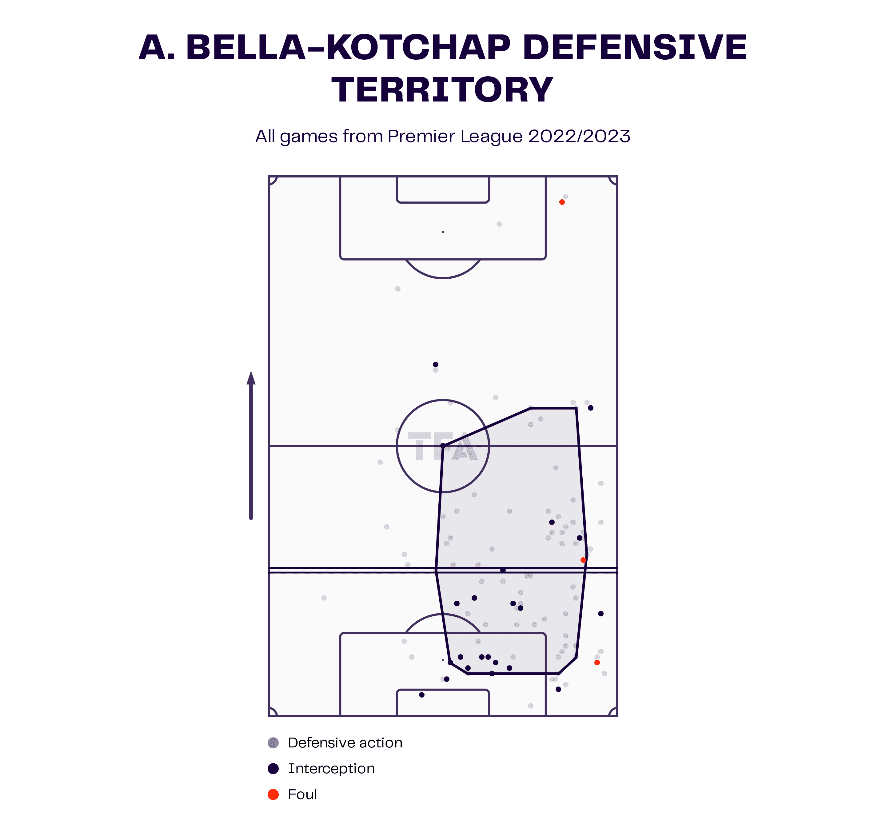 Armel Bella-Kotchap at Southampton 2022/23 - scout report