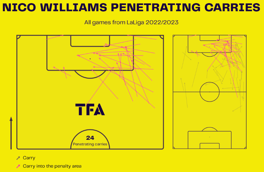 Nico Williams: Why the Athletic Club star earned a Spain call-up - scout report