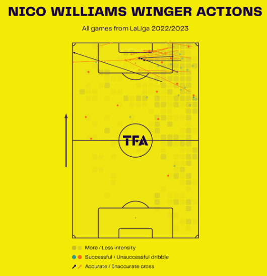 Nico Williams: Why the Athletic Club star earned a Spain call-up - scout report