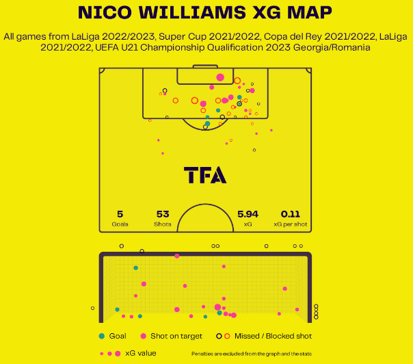 Nico Williams: Why the Athletic Club star earned a Spain call-up - scout report