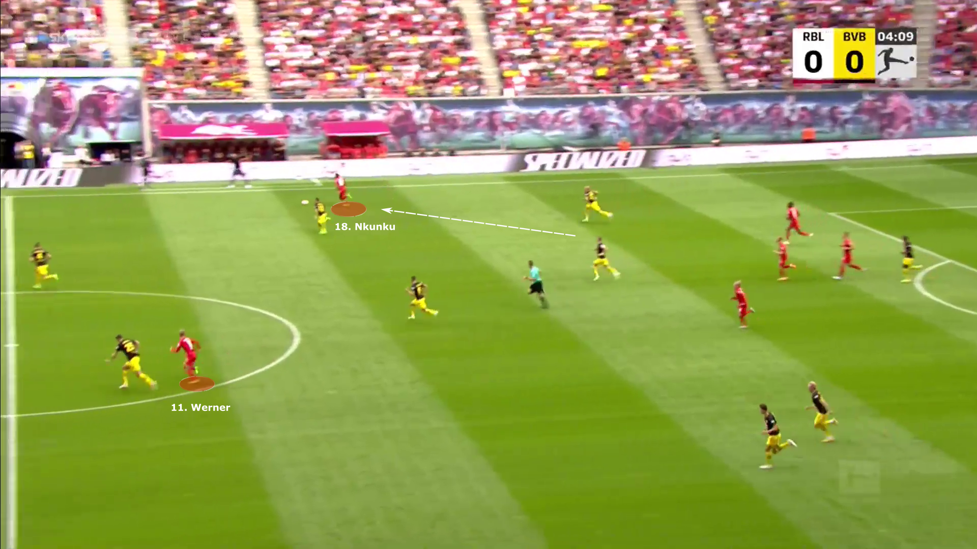 Bundesliga 2022/23: RB Leipzig vs Borussia Dortmund - tactical analysis tactics