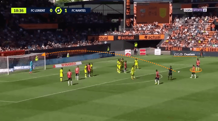 Dango Ouattara at Lorient 2022/23 - scout report