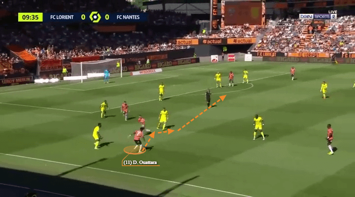 Dango Ouattara at Lorient 2022/23 - scout report