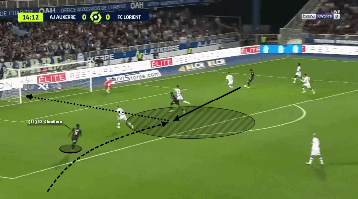 Dango Ouattara at Lorient 2022/23 - scout report