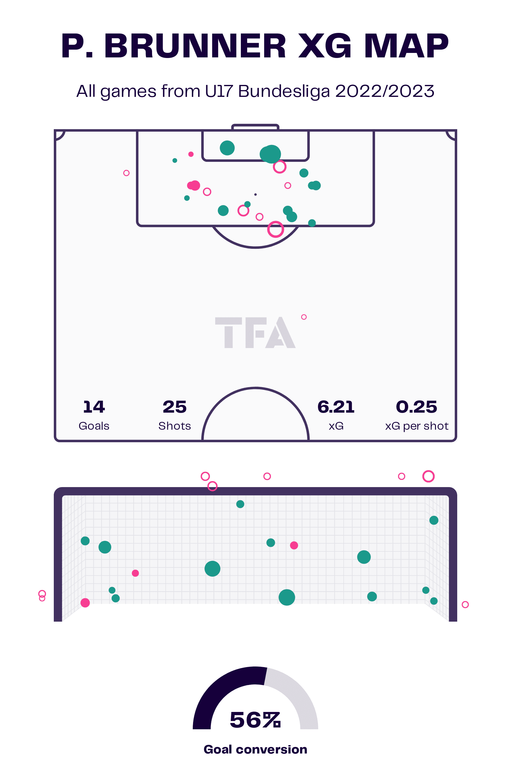 Paris Brunner 2022/23 - scout report tactical analysis tactics