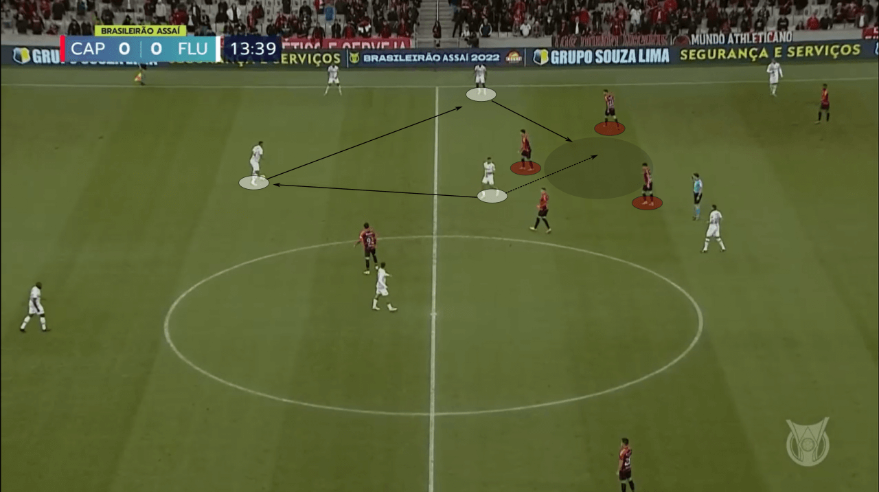 André Trindade 2022 - scout report - tactical analysis tactics