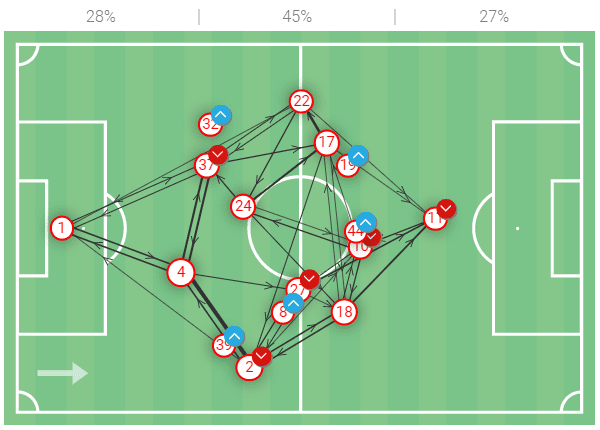 Bundesliga 2022/23: RB Leipzig vs Borussia Dortmund - tactical analysis tactics