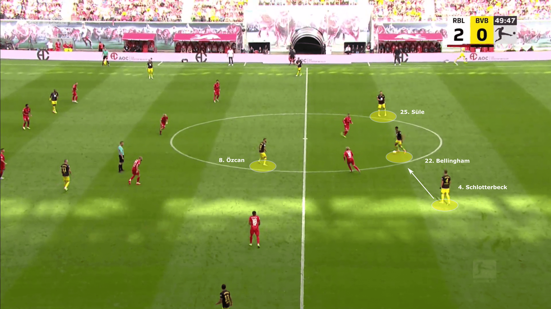 Bundesliga 2022/23: RB Leipzig vs Borussia Dortmund - tactical analysis tactics