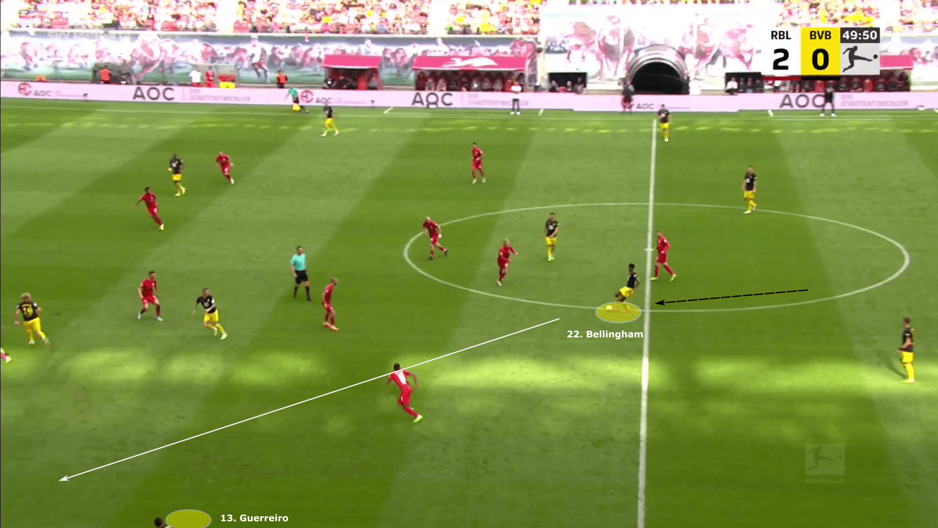 Bundesliga 2022/23: RB Leipzig vs Borussia Dortmund - tactical analysis tactics