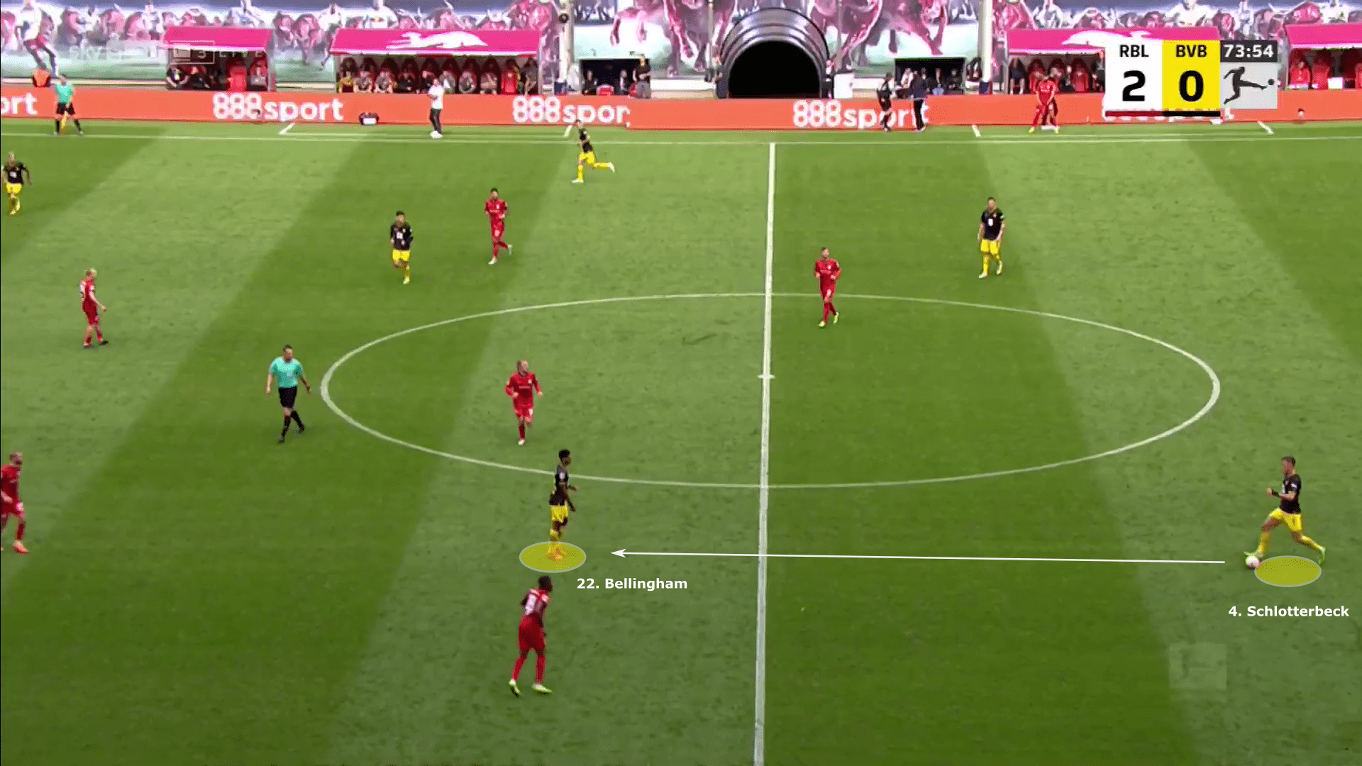 Bundesliga 2022/23: RB Leipzig vs Borussia Dortmund - tactical analysis tactics