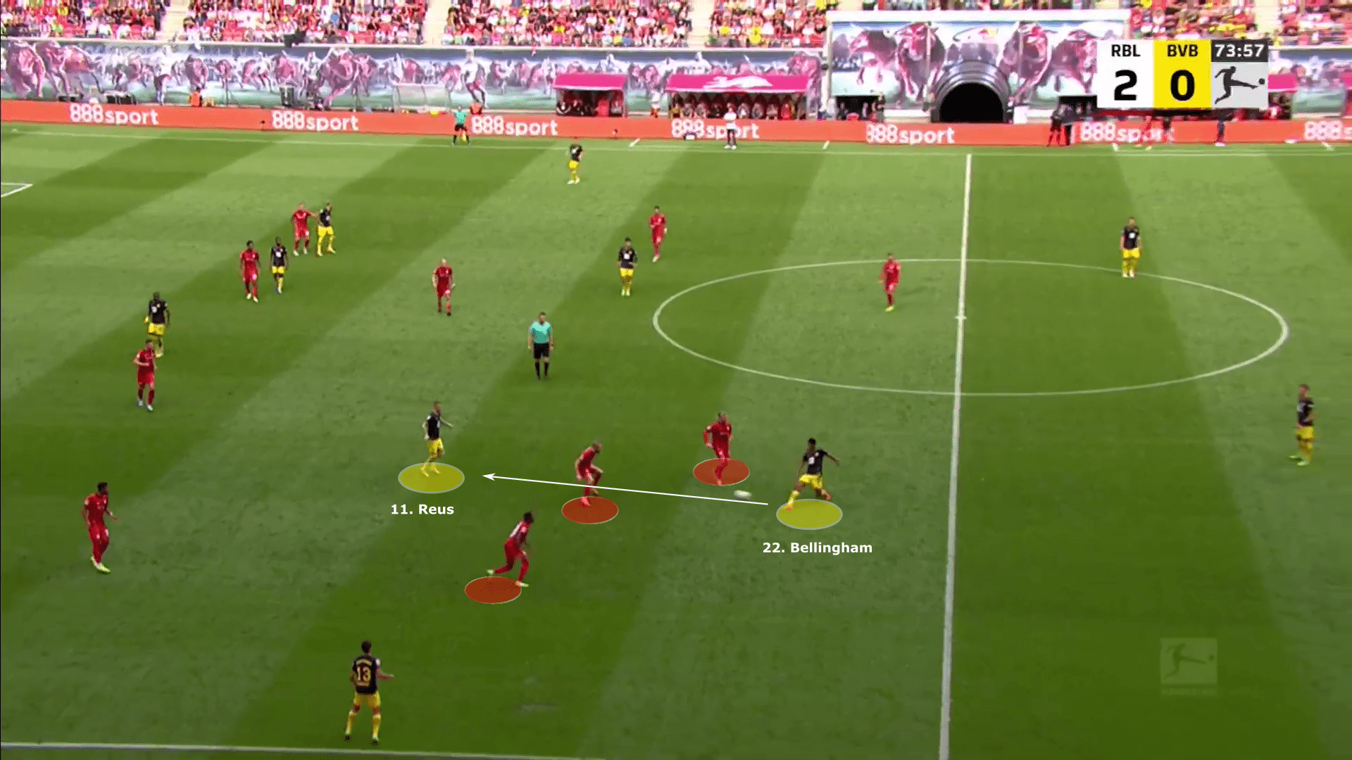 Bundesliga 2022/23: RB Leipzig vs Borussia Dortmund - tactical analysis tactics