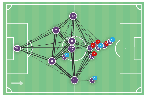 Thijs Dallinga at Toulouse 2022/23 - scout report tactical analysis tactics 