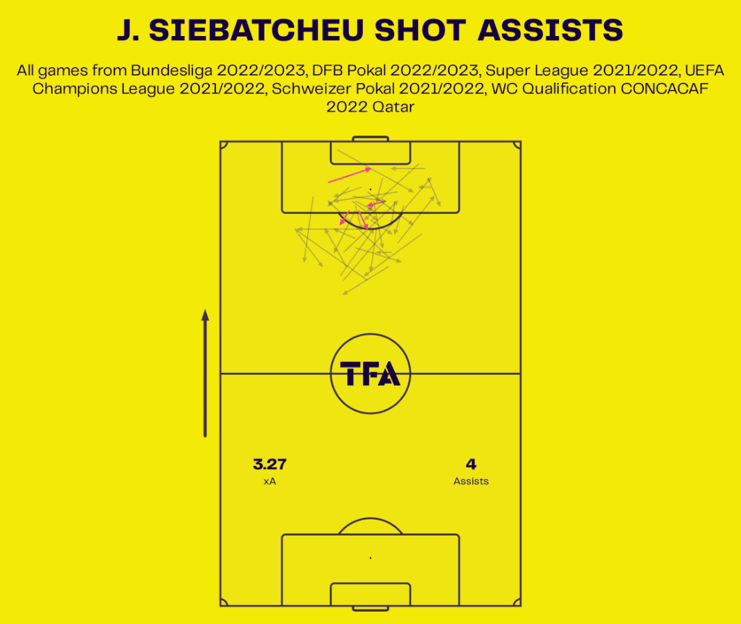 jordan-pefok-at-union-berlin-202223-scout-report-tactical-analysis-tactics