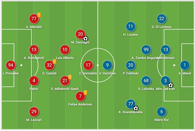 Serie A 2022/23: Lazio vs Napoli – tactical analysis tactics