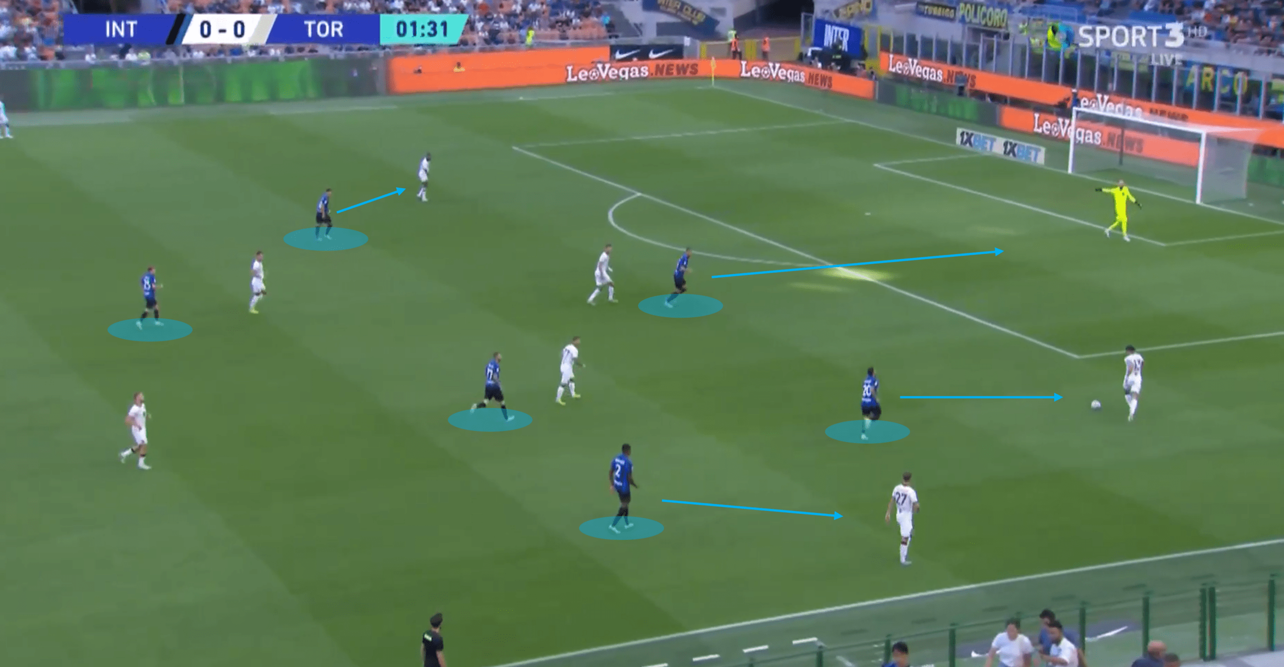 Serie A 2022/23: Inter vs Torino – tactical analysis tactics