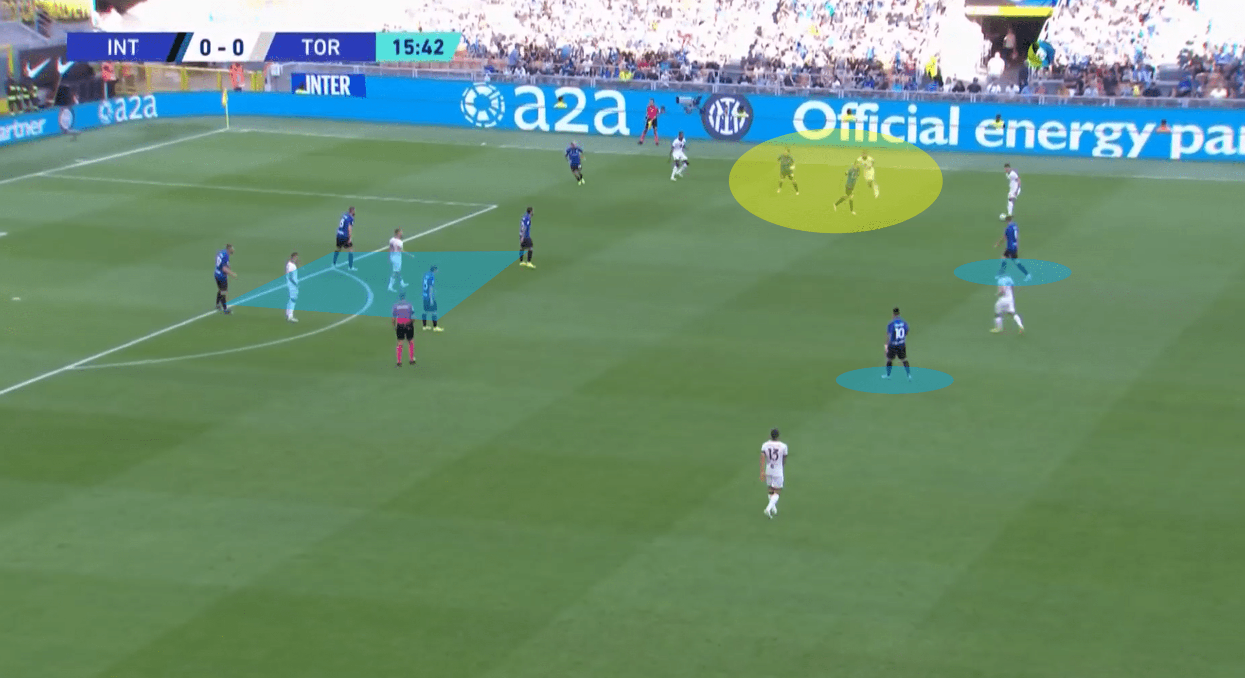 Serie A 2022/23: Inter vs Torino – tactical analysis tactics