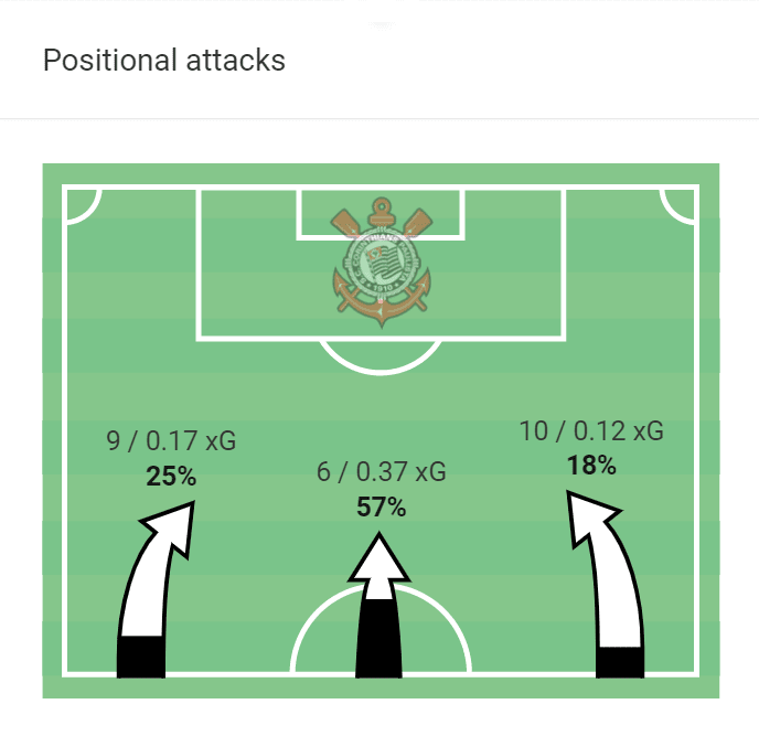 Copa do Brasil 2022: Corinthians vs Fluminense - tactical analysis tactics