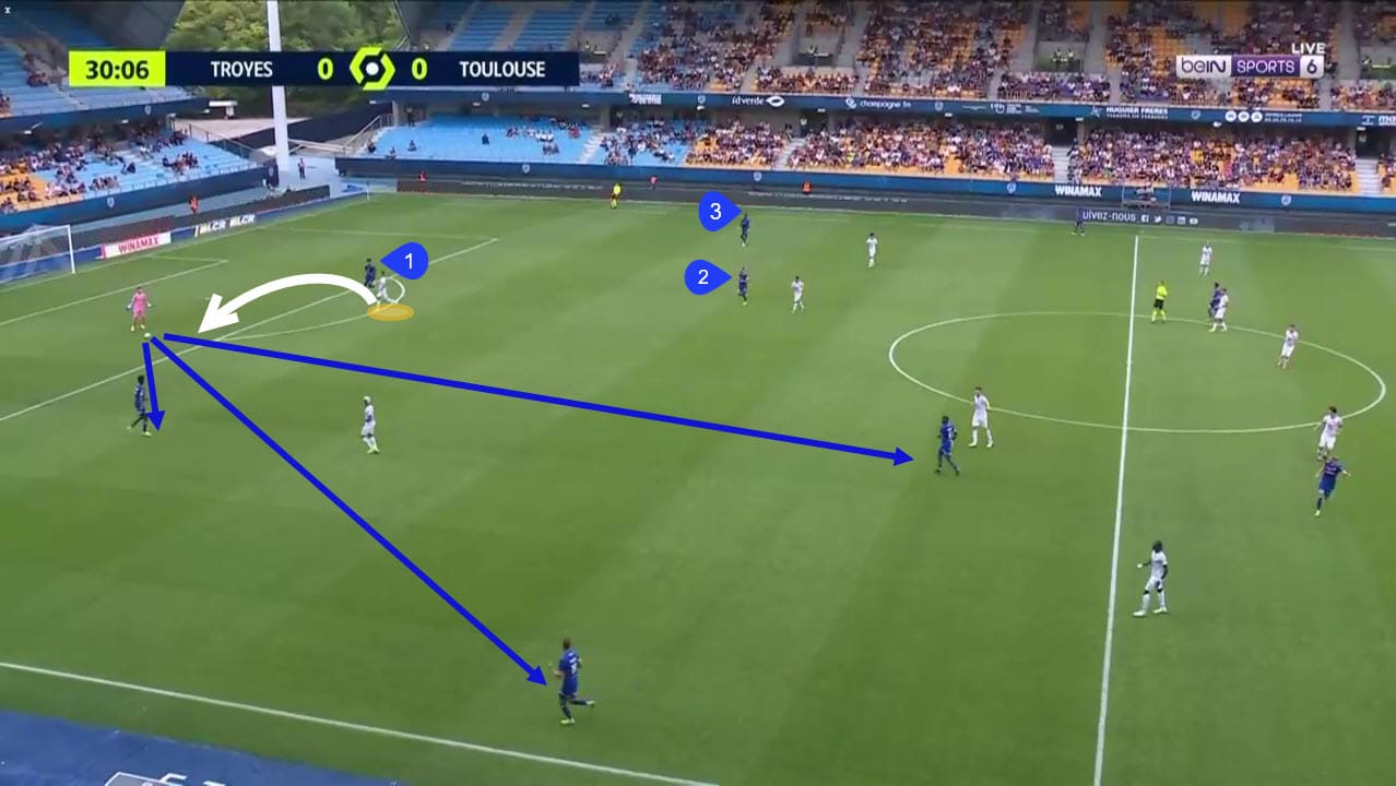 Thijs Dallinga at Toulouse 2022/23 - scout report