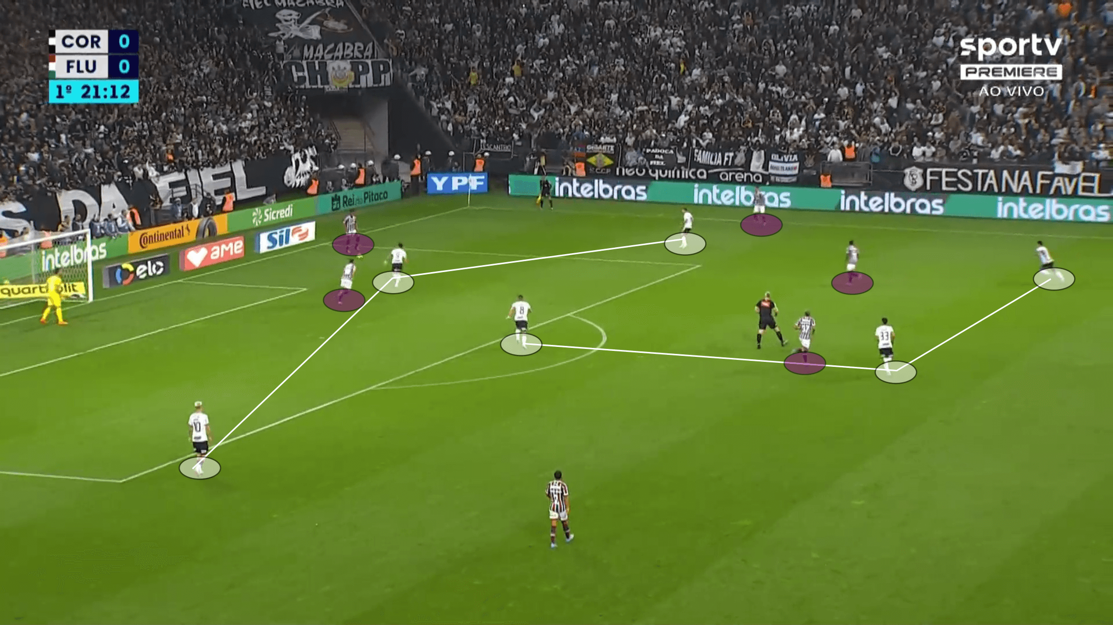 Copa do Brasil 2022: Corinthians vs Fluminense - tactical analysis tactics