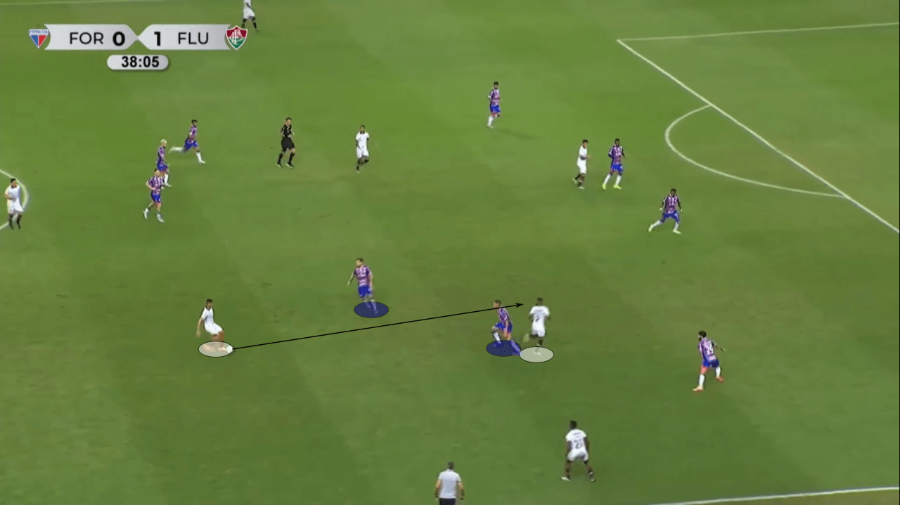 André Trindade 2022 - scout report - tactical analysis tactics