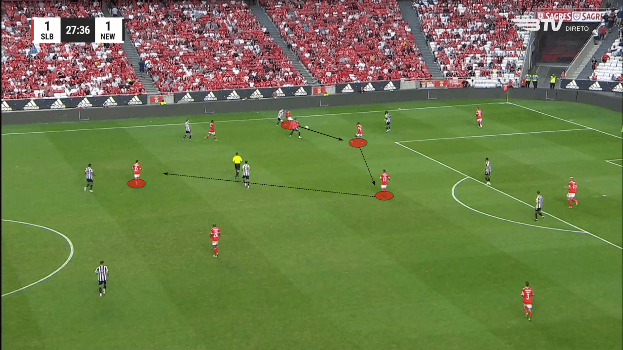 Roger Schmidt at Benfica 2022/23 - tactical analysis tactics