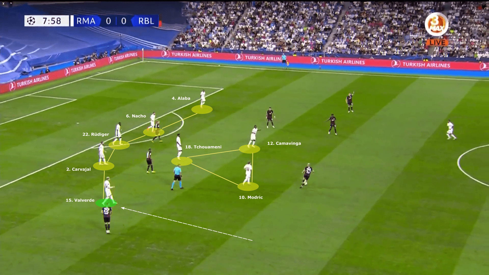 Federico Valverde at Real Madrid 2022/23 - scout report tactical analysis tactics