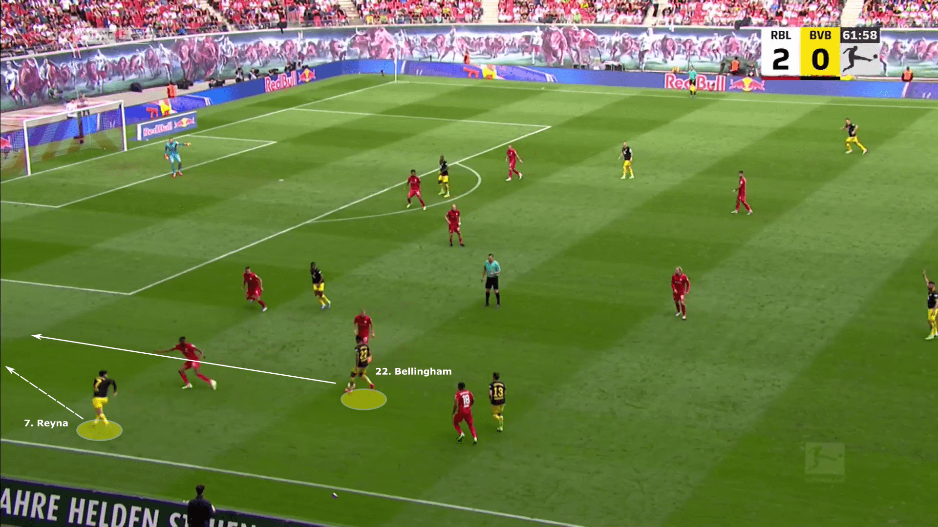 Bundesliga 2022/23: RB Leipzig vs Borussia Dortmund - tactical analysis tactics