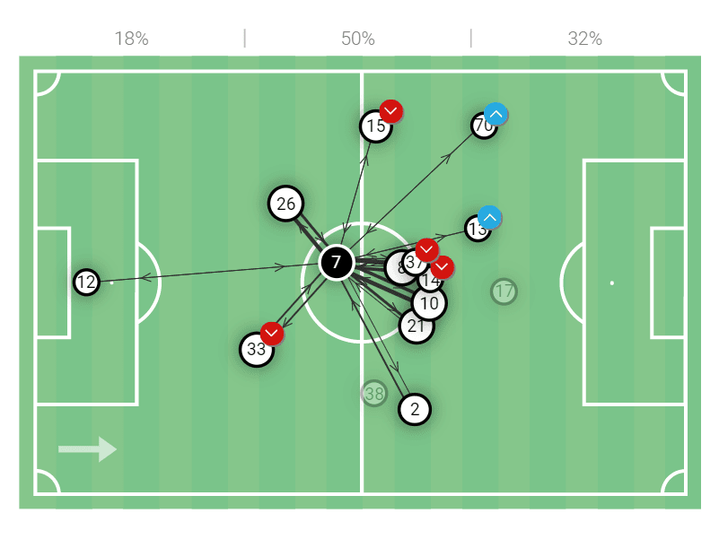 André Trindade 2022 - scout report - tactical analysis tactics