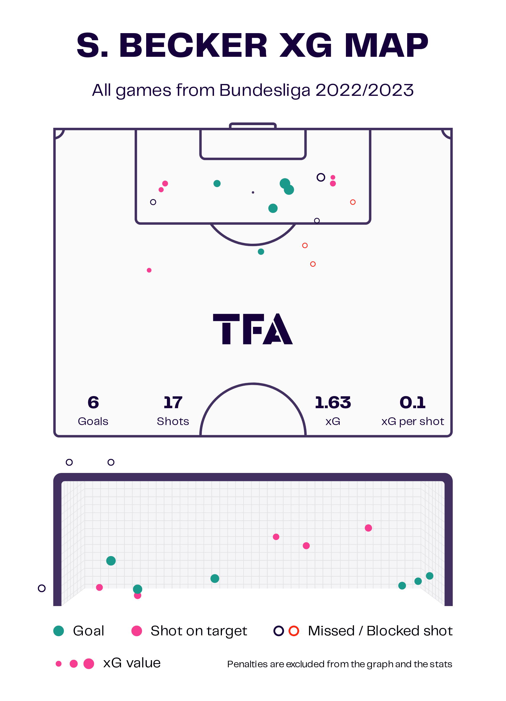 Union Berlin 2022/23: How they've risen to the top of Bundesliga - tactical analysis