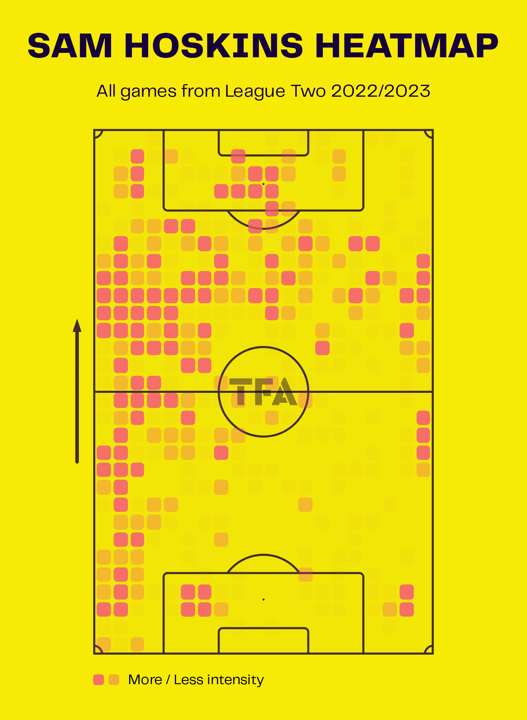 Sam Hoskins at Northampton Town 2022/23 – scout report tactics