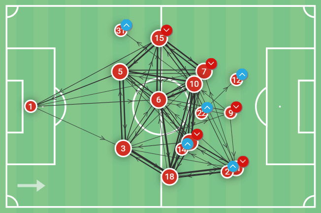 Athletic Club 2022/23: Their tactics under Ernesto Valverde - scout report