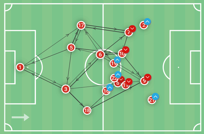 Athletic Club 2022/23: Their tactics under Ernesto Valverde - scout report