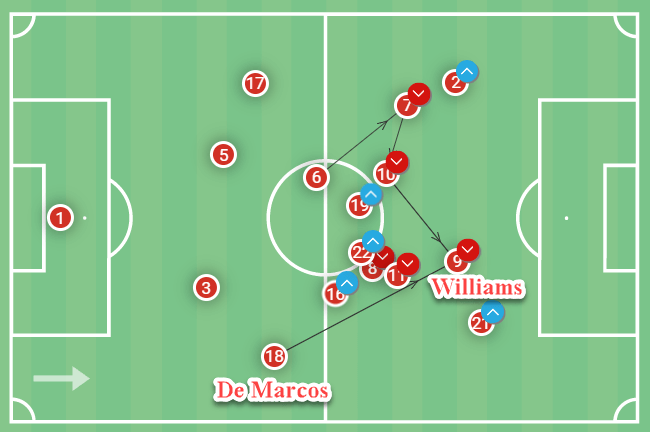 Athletic Club 2022/23: Their tactics under Ernesto Valverde - scout report