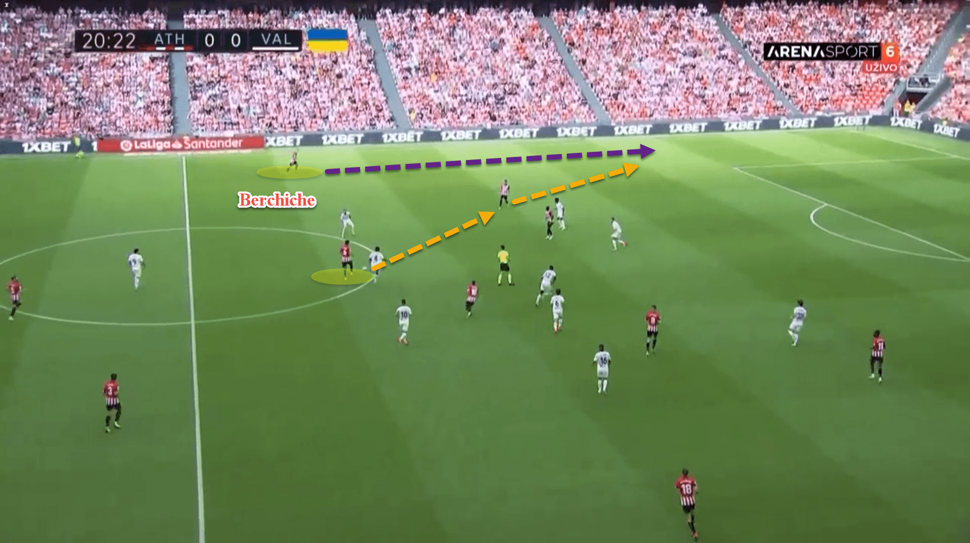 Athletic Club 2022/23: Their tactics under Ernesto Valverde - scout report