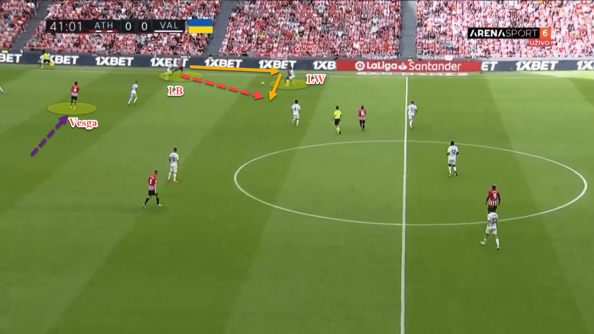 Athletic Club 2022/23: Their tactics under Ernesto Valverde - scout report