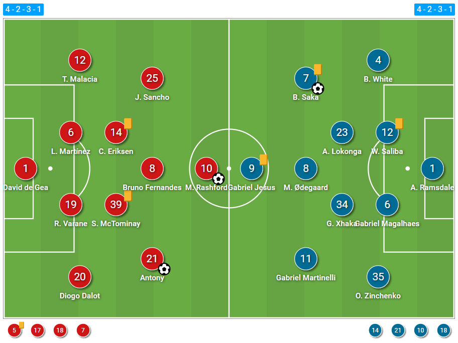 Premier League 2022/23: Manchester United vs Arsenal - tactical analysis