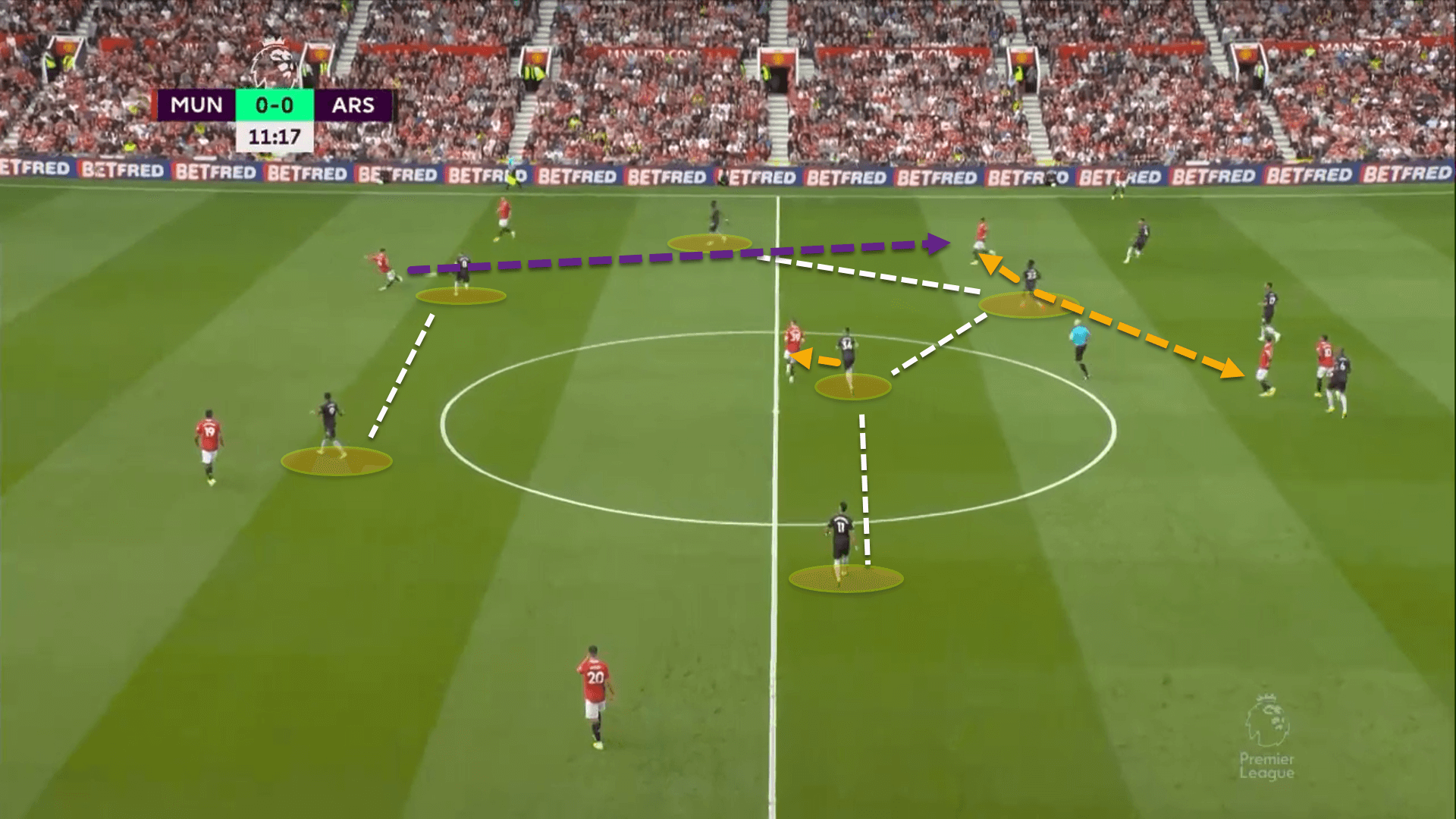 Premier League 2022/23: Manchester United vs Arsenal - tactical analysis