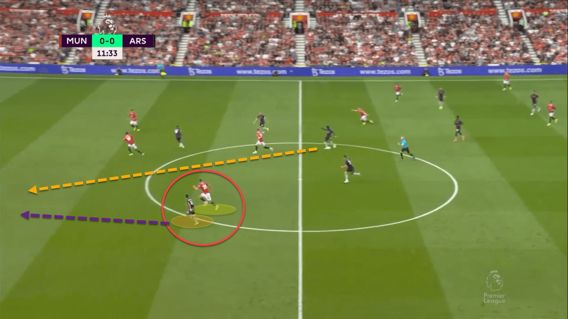 Premier League 2022/23: Manchester United vs Arsenal - tactical analysis