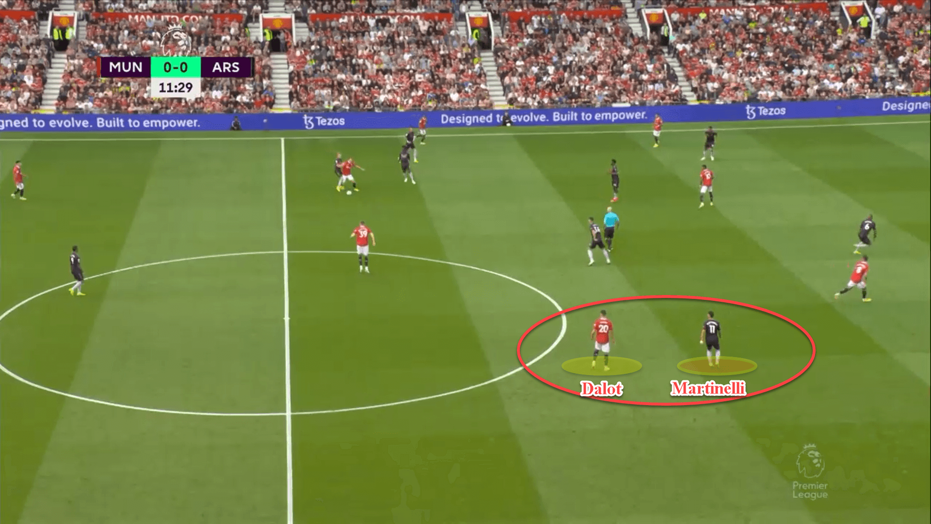 Premier League 2022/23: Manchester United vs Arsenal - tactical analysis