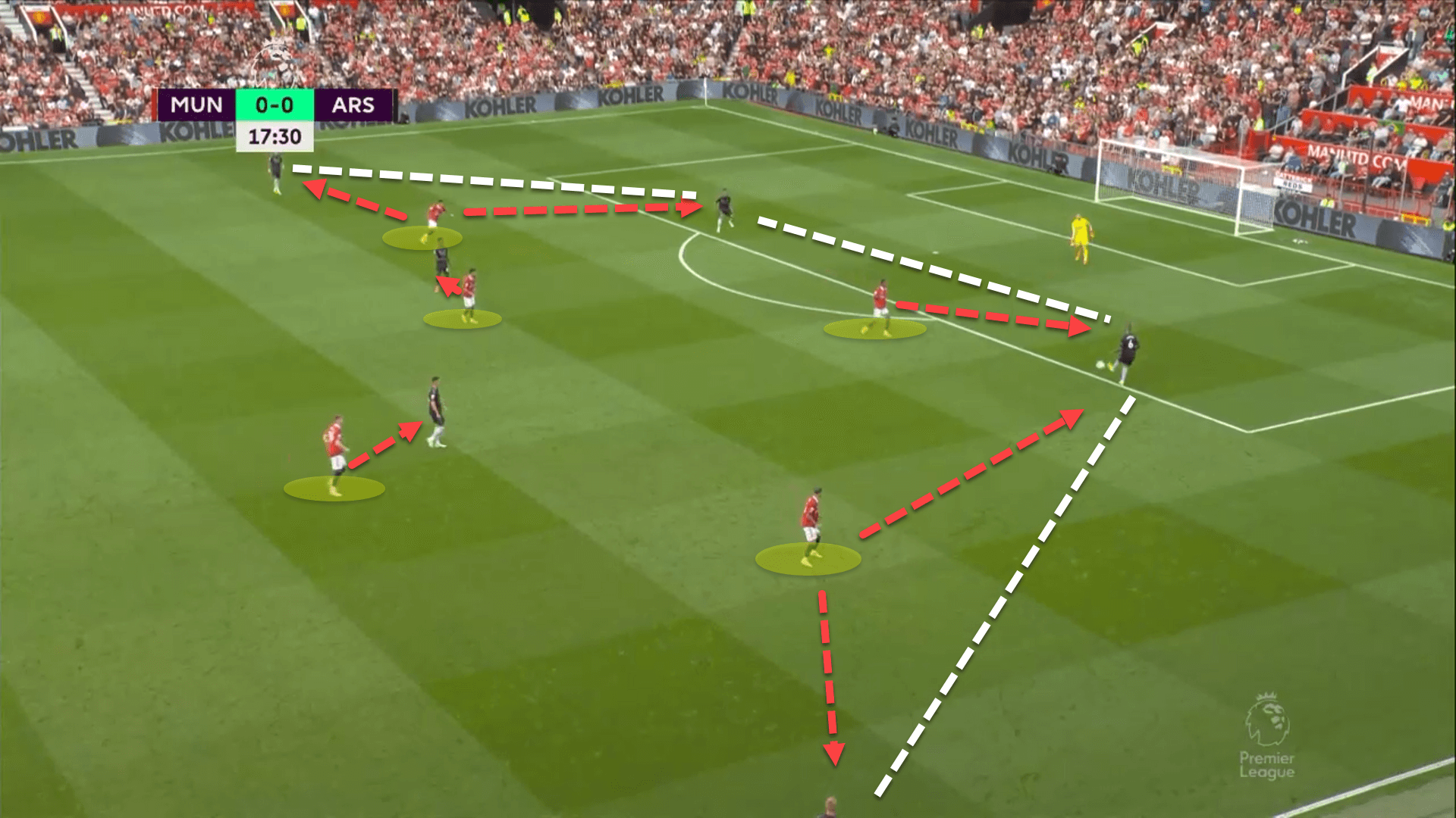 Premier League 2022/23: Manchester United vs Arsenal - tactical analysis