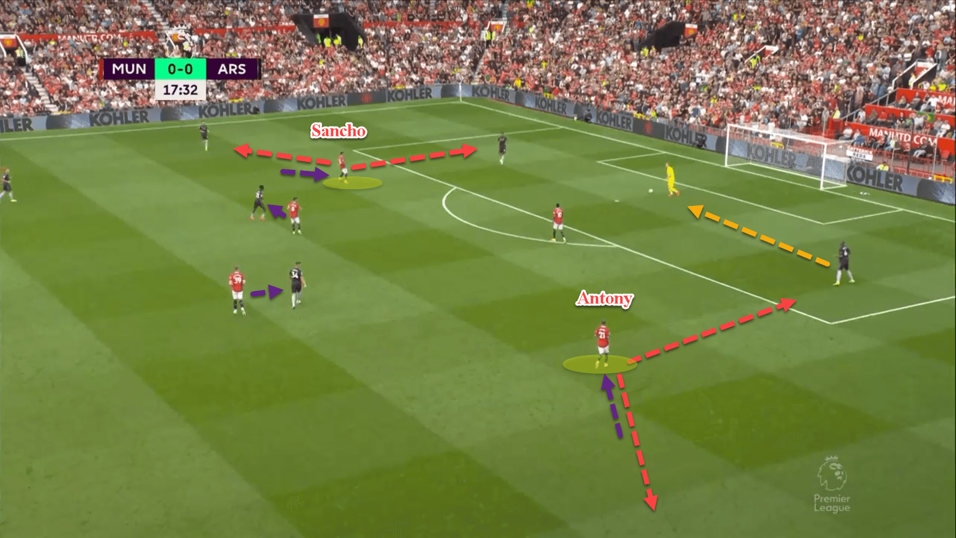 Premier League 2022/23: Manchester United vs Arsenal - tactical analysis