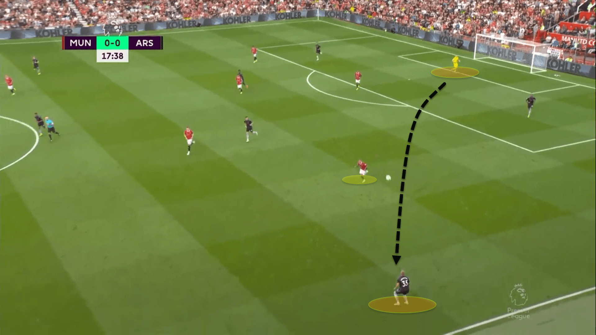 Premier League 2022/23: Manchester United vs Arsenal - tactical analysis