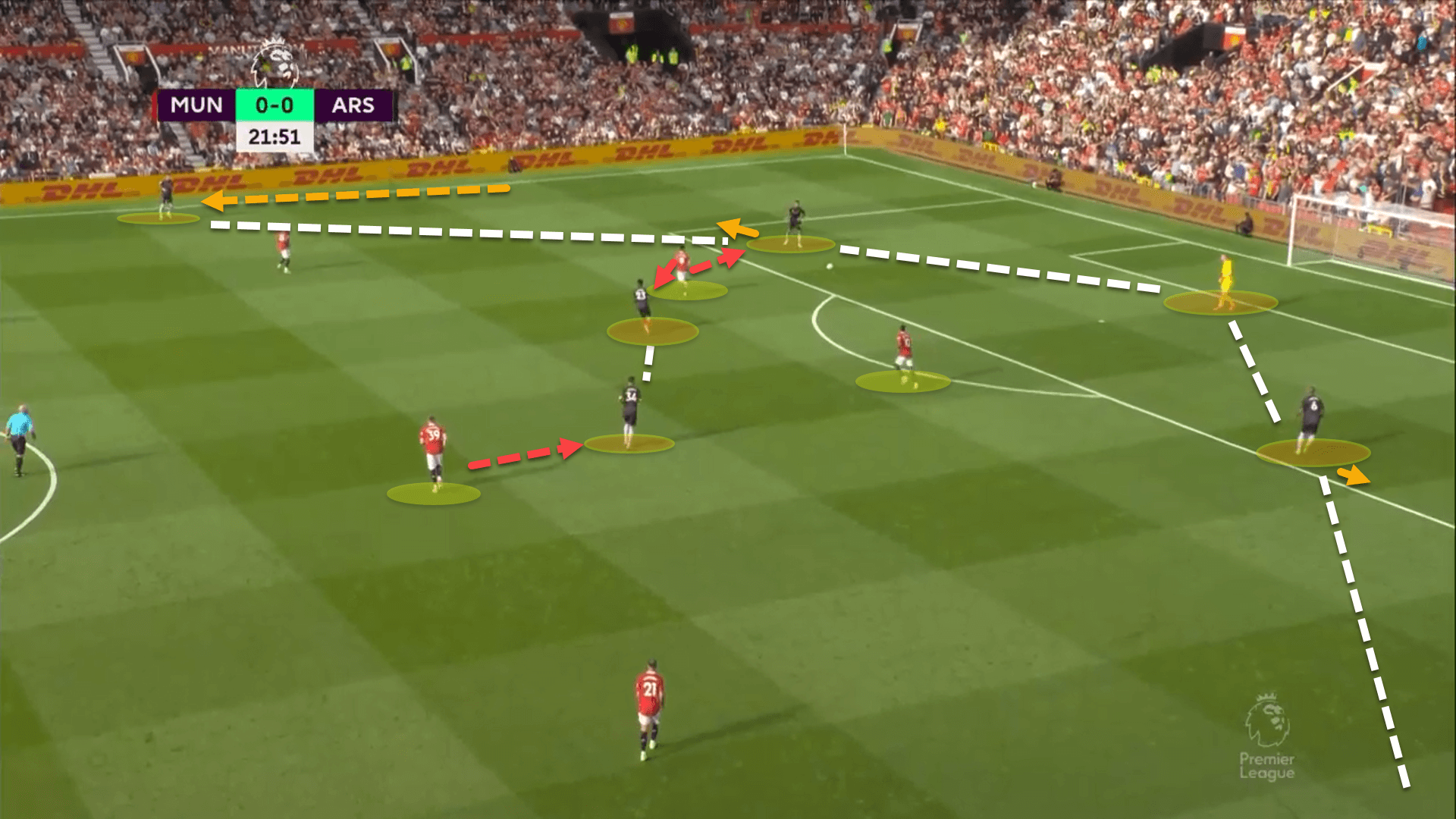 Premier League 2022/23: Manchester United vs Arsenal - tactical analysis