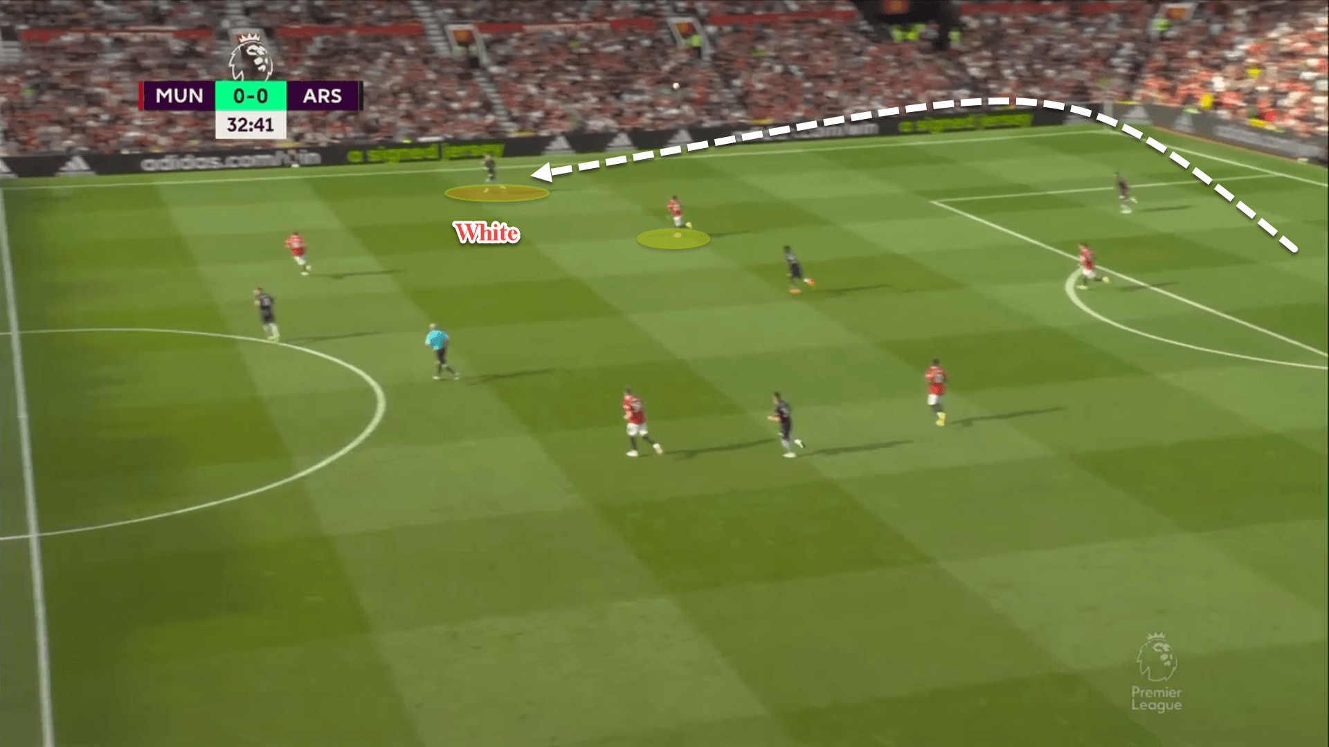 Premier League 2022/23: Manchester United vs Arsenal - tactical analysis