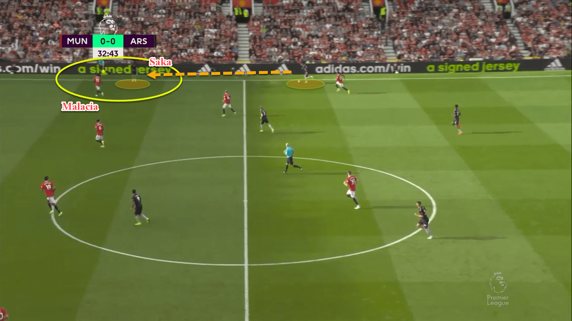 Premier League 2022/23: Manchester United vs Arsenal - tactical analysis